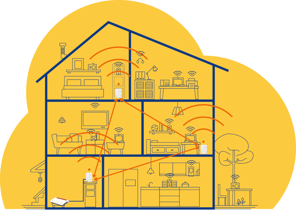 Funktionsweise und Aufbau eines WLAN MESH mit einer AVM FRITZ!Box und AirTies