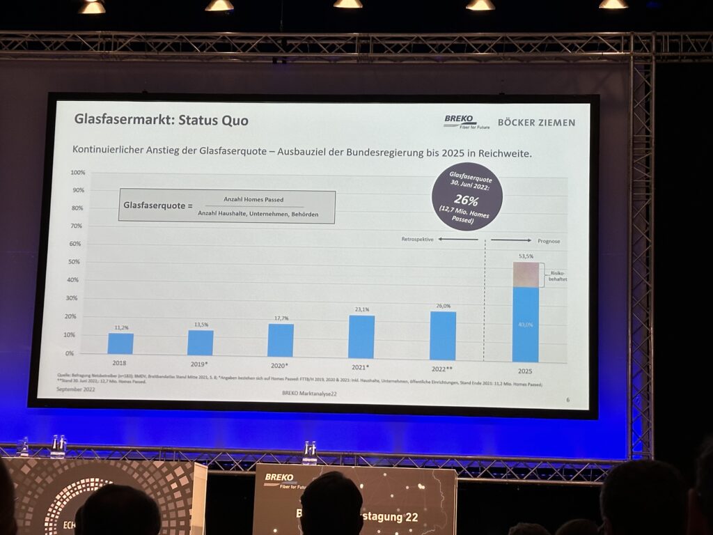 Foto: Foto eines Screens zum Thema Glasfasermakrt: Status Quo im Rahmen einer Diskussion zum Thema Umsetzung der Gigabitstrategie des Bundes bei der BREKO Jahrestagung 2022